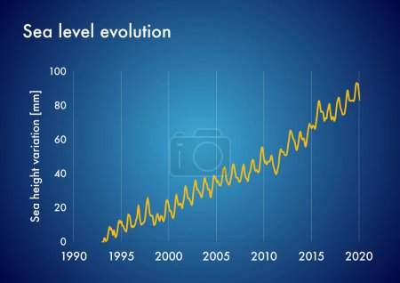 Photo for Chart showing sea level evolution through the past decades - Royalty Free Image