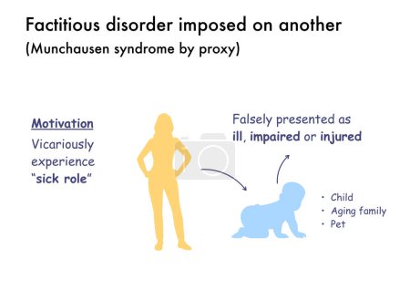 Foto de Infografía que explica el síndrome de Munchausen por poderes - Imagen libre de derechos