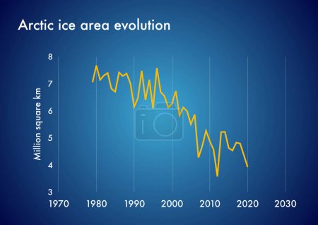 Photo for Chart showing arctic ice area evolution through the past decades - Royalty Free Image