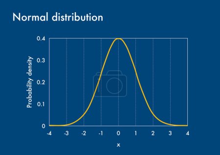 Photo for Probability density function graph of normal distribution - Royalty Free Image