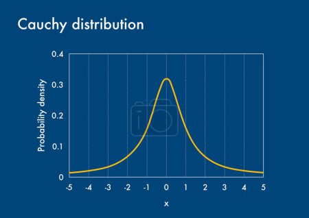 Photo for Probability density function graph of Cauchy distribution - Royalty Free Image