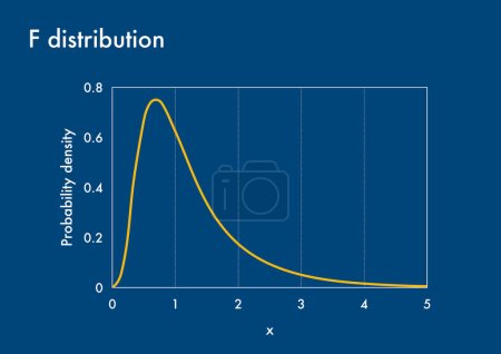Photo for Probability density function graph of F-distribution - Royalty Free Image
