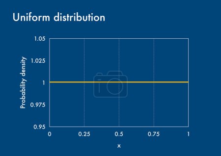 Photo for Probability density function graph of uniform distribution - Royalty Free Image