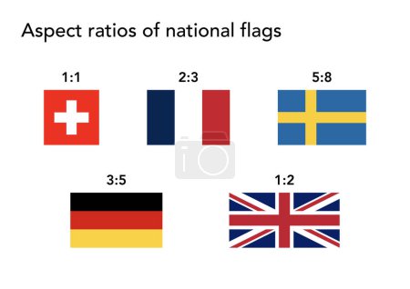 Photo for Aspect ratios of different national flags - Royalty Free Image