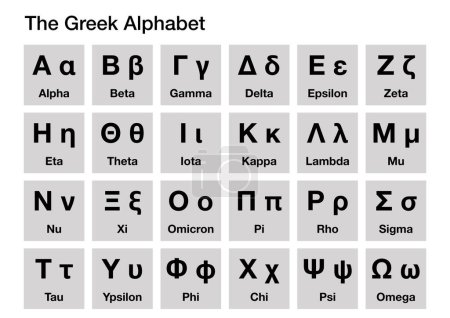 Les lettres de l'alphabet grec et leurs noms en anglais
