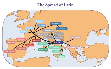 Téléchargez les photos : Le développement des langues latines en Europe - en image libre de droit