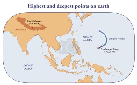 Foto de Mapa que muestra los puntos más altos y profundos de la Tierra - Imagen libre de derechos