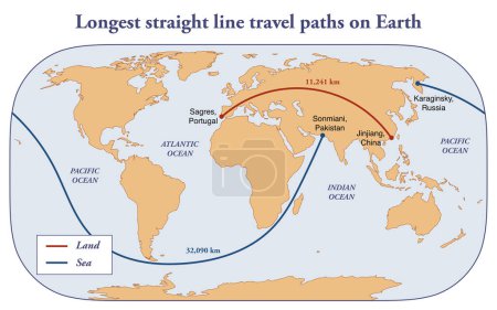 Photo for Longest straight line travel paths on Earth - Royalty Free Image