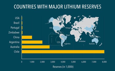 Photo for Countries with major lithium reserves for battery production - Royalty Free Image
