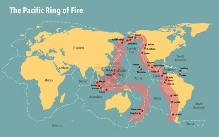 Carte de l'anneau de feu pacifique incluant les plaques tectoniques