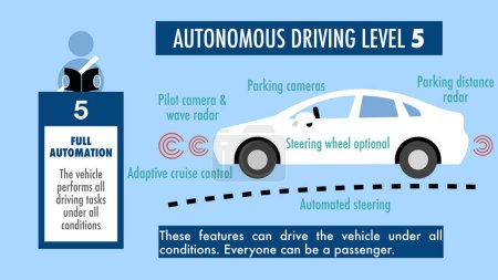 Foto de Características y características de la conducción autónoma de nivel 5 (cinco) - Imagen libre de derechos