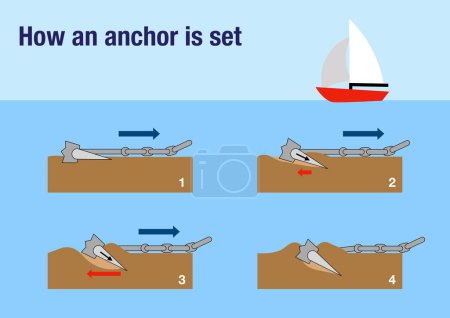 Téléchargez les photos : Comment un ancrage est mis en place pour sécuriser le bateau - en image libre de droit
