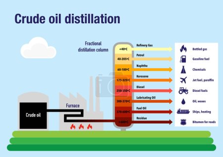 Téléchargez les photos : Fonctionnement de la distillation fractionnée du pétrole brut - en image libre de droit