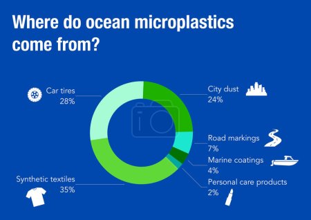 Téléchargez les photos : D'où viennent les microplastiques océaniques trouvés dans les océans ? - en image libre de droit