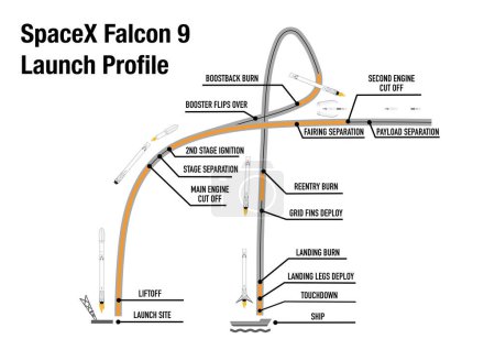 Foto de Hawthorne, California, Estados Unidos - 26 de septiembre de 2021: El SpaceX Falcon 9 perfil de lanzamiento y etapas de vuelo - Imagen libre de derechos