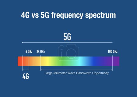 Foto de Comparación de las redes 4G y 5G en el espectro de frecuencias - Imagen libre de derechos