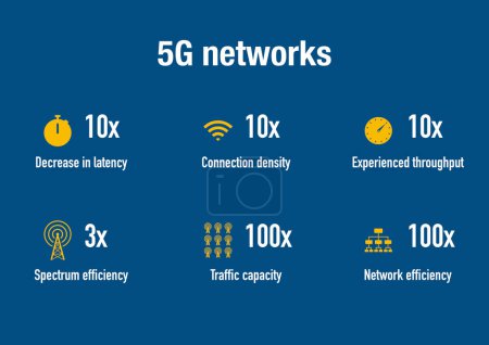 Photo for Infographic of the 5G network advantages over 4G - Royalty Free Image