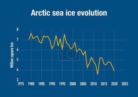 Téléchargez les photos : Carte montrant l'évolution de la superficie de glace arctique au cours des dernières décennies - en image libre de droit