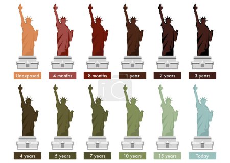 Foto de Cómo la estatua de la Libertad cambió de color con los años debido a la oxidación del cobre - Imagen libre de derechos