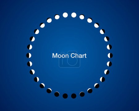 Photo for Moon phases circle, calendar  astronomy vector chart, lunar wheel  isolated on blue background - Royalty Free Image
