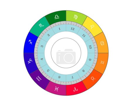 Horoscope natal chart, astrological celestial map, cosmogram, vitasphere, radix. Vector illustration colorful astral wheel isolated on white background 