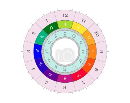 Horoskop-Geburtshoroskop, astrologische Himmelskarte, Kosmogramm, Vitasphäre, Radix. Schema der Planetenherrschaft Domizil-Astrologie, Vektor-Astralrad isoliert auf weißem Hintergrund