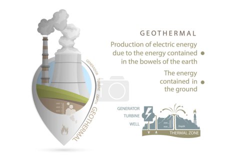 Photo for Map marker. renewable energy sources. geothermal. Vector illustration - Royalty Free Image