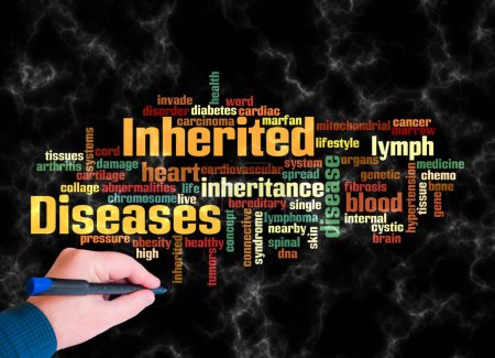 Photo for Word Cloud with INHERITED DISEASES concept create with text only. - Royalty Free Image