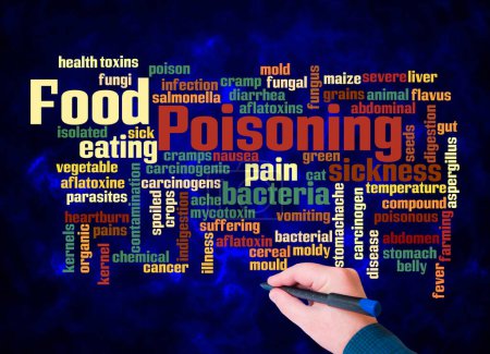 Word Cloud with FOOD POISONING concept create with text only.