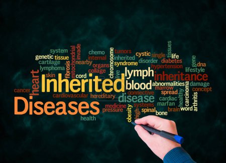 Photo for Word Cloud with INHERITED DISEASES concept create with text only. - Royalty Free Image