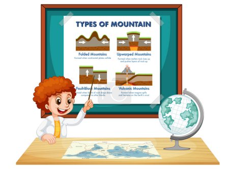 Ilustración de Estudiante explicando tipos de ilustración de montaña - Imagen libre de derechos