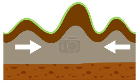 Téléchargez les illustrations : Plaque tectonique et illustration de montagne pliée - en licence libre de droit