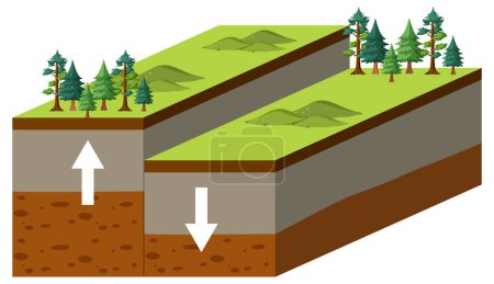 Illustration for Tectonic plate and fault block mountain illustration - Royalty Free Image