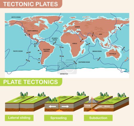 Ilustración de Tectónica de placas e ilustración de formas terrestres - Imagen libre de derechos