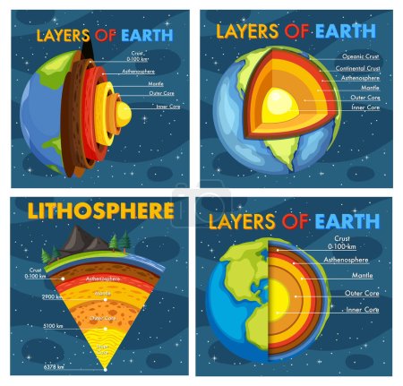 Téléchargez les illustrations : The layers of the earth concept illustration - en licence libre de droit