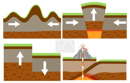Illustration for Types of tectonic plate boundaries illustration - Royalty Free Image