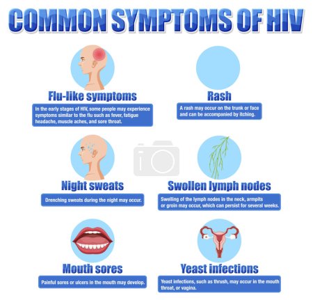 Téléchargez les illustrations : Affiche informative des symptômes courants du VIH illustration - en licence libre de droit