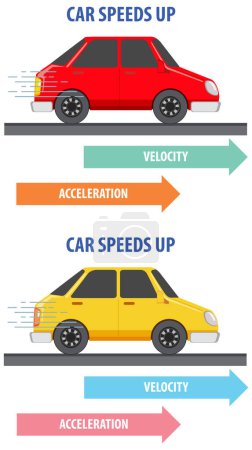 Téléchargez les illustrations : Un dessin animé illustré représentant la physique des vitesses et de la vitesse des voitures - en licence libre de droit