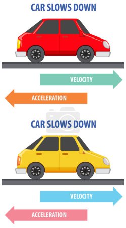 Téléchargez les illustrations : Comprendre la science de la façon dont les voitures ralentissent - en licence libre de droit