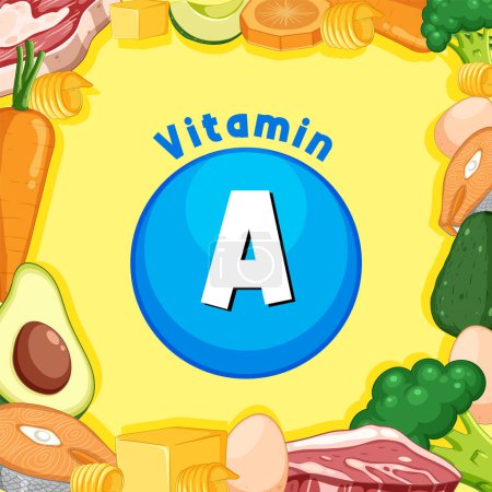 Téléchargez les illustrations : Bannière illustrée présentant une variété d'aliments riches en vitamine A - en licence libre de droit
