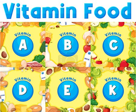 Ilustración de Ilustración que muestra varios grupos vitamínicos y sus correspondientes fuentes alimentarias - Imagen libre de derechos