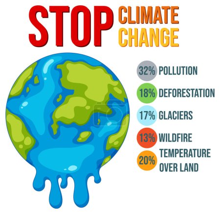 Photo for Illustrated infographic showing the changing percentages of wildfires, pollution, temperature, deforestation, and glaciers due to climate change - Royalty Free Image