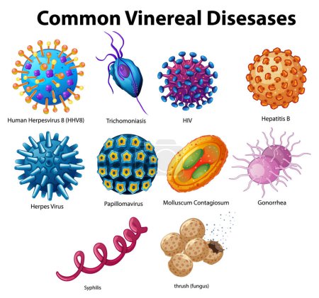 Colorful depiction of various sexually transmitted infections
