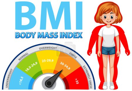 Illustration for BMI chart with a smiling girl - Royalty Free Image