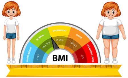 Illustration for Illustration of BMI scale and two girls - Royalty Free Image