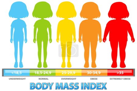 Bunte BMI-Tabelle mit menschlichen Silhouetten