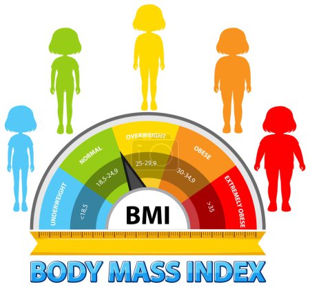 Bunte BMI-Waage mit menschlichen Silhouetten
