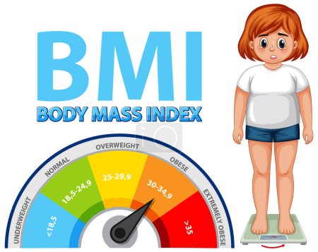 Mädchen steht mit BMI-Diagramm auf Waage
