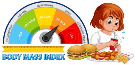 BMI scale with child eating fast food