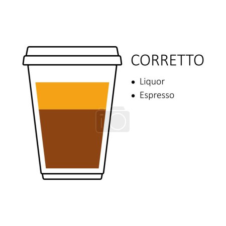 Illustration for Corretto coffee recipe in disposable plastic cup takeaway isolated on white background. Preparation guide with layers of liquor and espresso. Coffee shop vector illustration. - Royalty Free Image